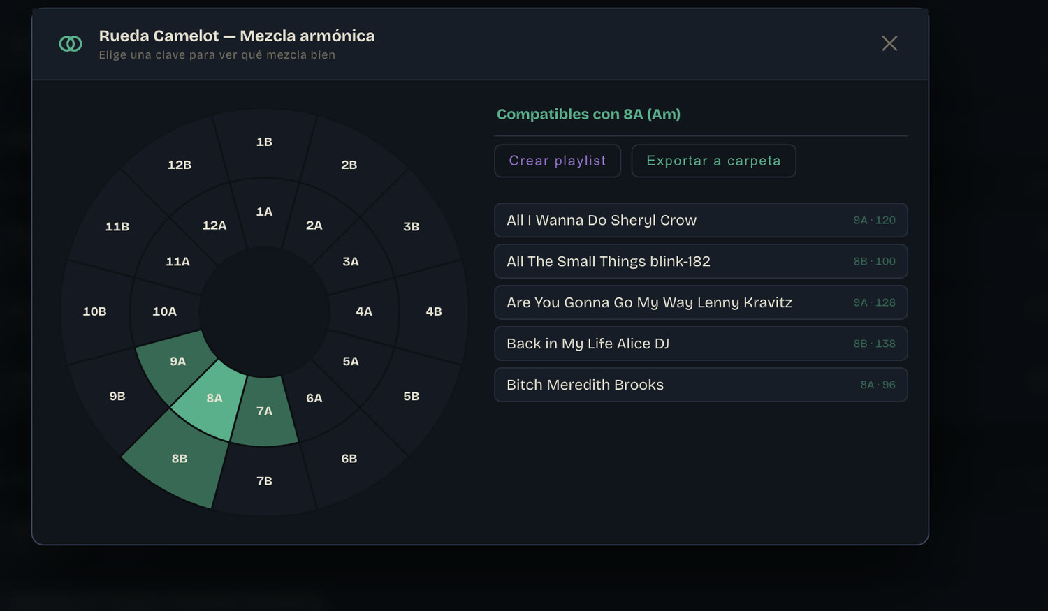 Rueda Camelot de HIFILAT: claves compatibles para mezcla armónica y lista de pistas con tono y BPM